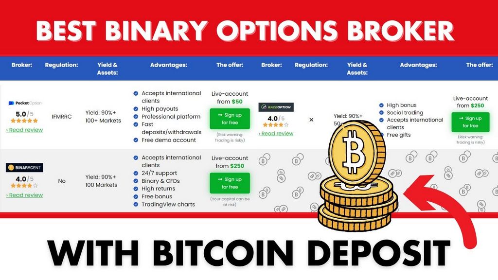 Understanding 60-Second Binary Options Trading